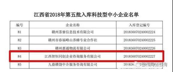 贛州信用推介企業再添國家級殊榮 科技服務領域新突破