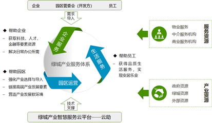 十年沉淀,一朝出爐 |&ldquo;產業服務&rdquo;的新理念、新體系、新實踐