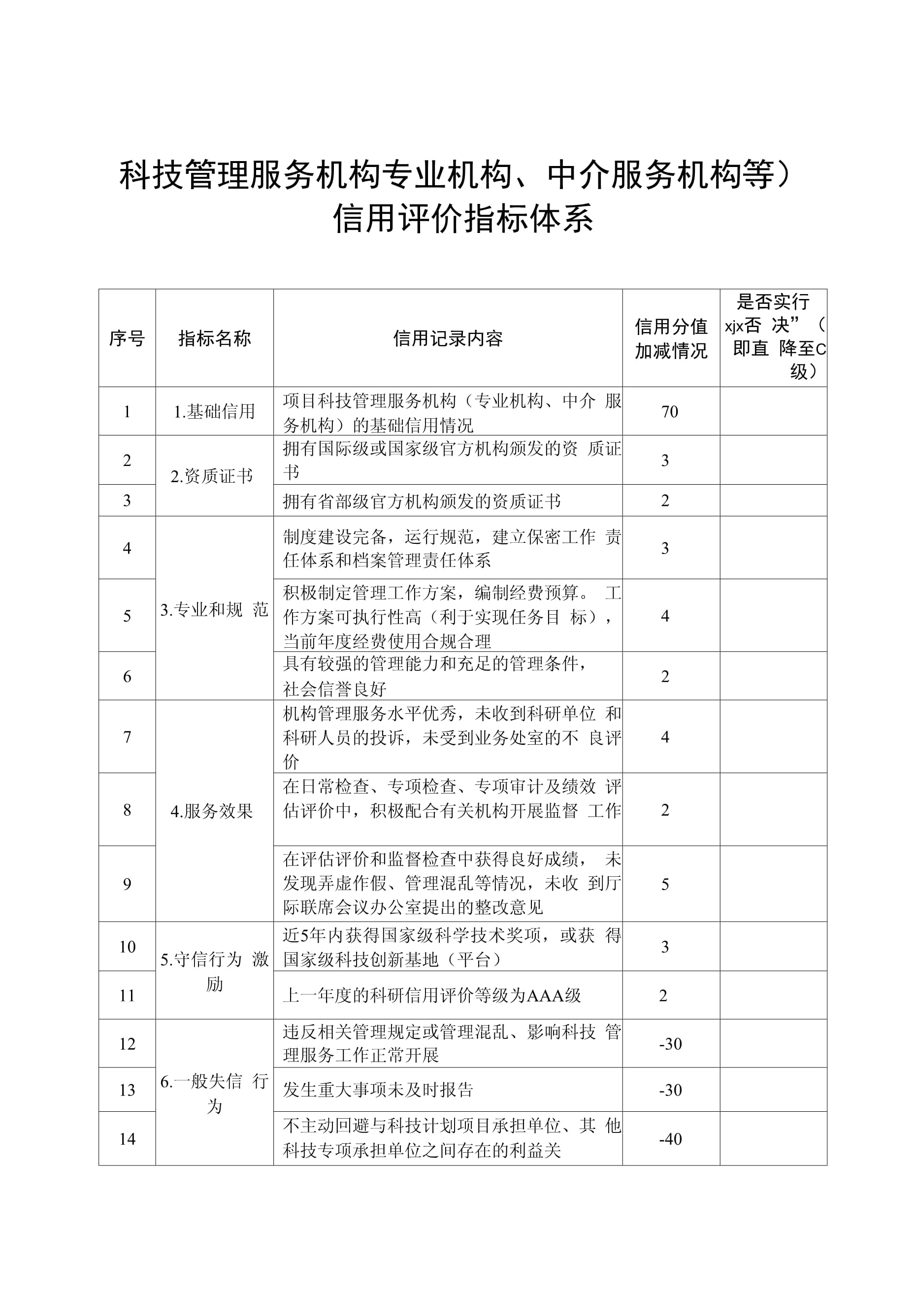 科技管理服務機構專業機構、中介服務機構等信用評價指標體系
